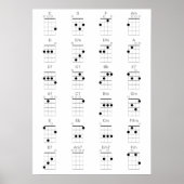 Grafiek 24 Common Ukulele Chords Chart - Uke Cheat Poster (Voorkant)
