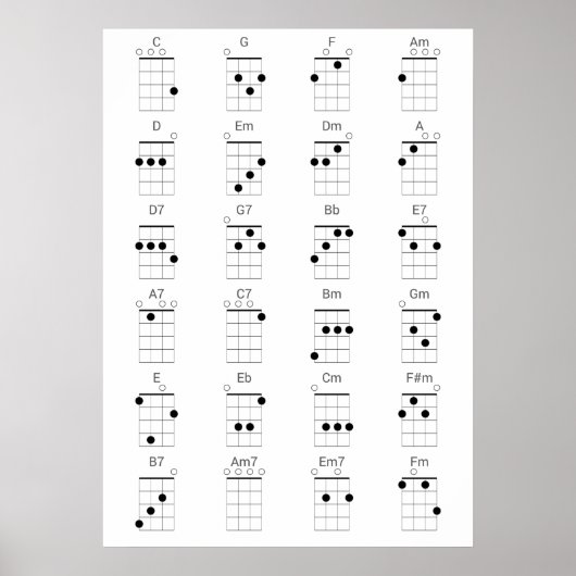 Grafiek 24 Common Ukulele Chords Chart - Uke Cheat Poster (Voorkant)
