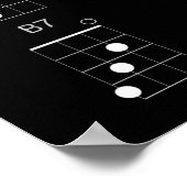 Grafiek 24 Common Ukulele Chords Chart - Uke Cheat Poster (Hoek)