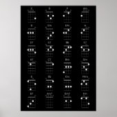 Grafiek 24 Common Ukulele Chords Chart - Uke Cheat Poster (Voorkant)