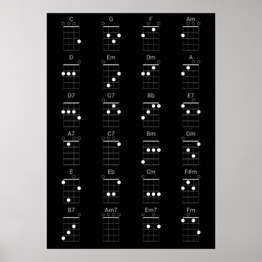 Grafiek 24 Common Ukulele Chords Chart - Uke Cheat Poster (Voorkant)