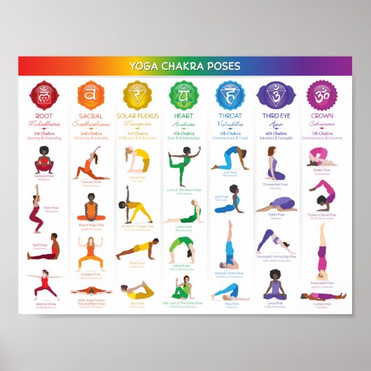 Grafiek 74 Yoga Chakra Poses Poster (Voorkant)