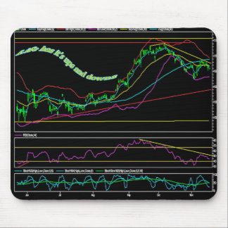 Grafiek aandelenmarkt muismat