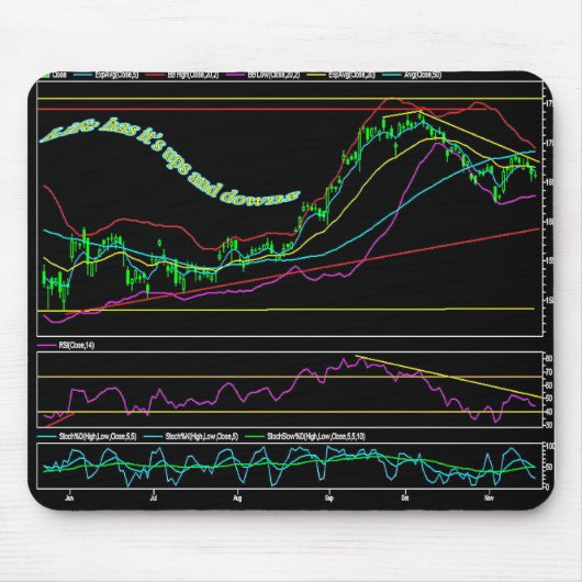 Grafiek aandelenmarkt muismat (Voorkant)