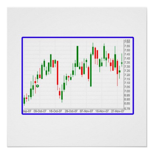 Grafiek aandelenmarkt perfect poster (Voorkant)