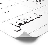 Grafiek Arabische maatregelen Poster (Hoek)