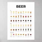 Grafiek Biertypen Poster (Voorkant)