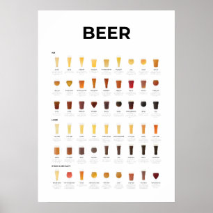 Grafiek Biertypen Poster