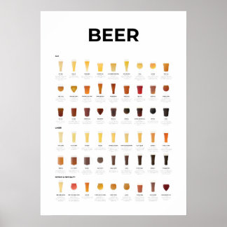 Grafiek Biertypen Poster