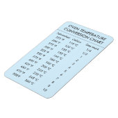 Grafiek blauw van de oventemperatuurconversie magneet (Linkerzijde)