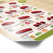 Grafiek deelstukken rundvlees foto afdruk (Hoek)