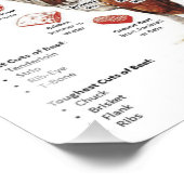 Grafiek deelstukken rundvlees foto afdruk (Hoek)