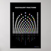 Grafiek Equivalente Fracties Poster (Voorkant)