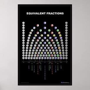 Grafiek Equivalente Fracties Poster