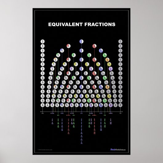 Grafiek Equivalente Fracties Poster (Voorkant)