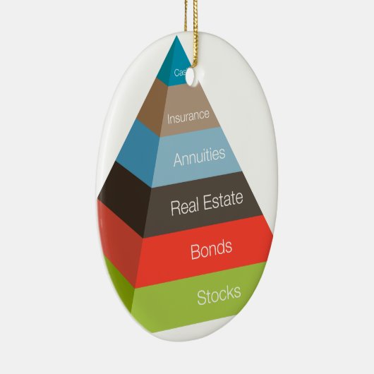 Grafiek financiële investeringspyramide keramisch ornament (Rechts)