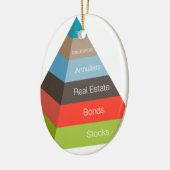 Grafiek financiële investeringspyramide keramisch ornament (Links)