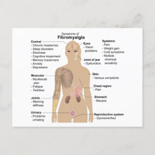 Grafiek Gemeenschappelijke tekenen en symptomen va Briefkaart