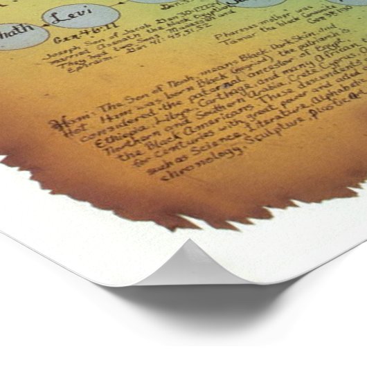 Grafiek Hamitic, Shemitic and Japheth Poster (Hoek)