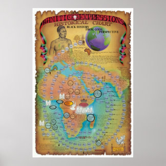 Grafiek Hamitic, Shemitic and Japheth Poster