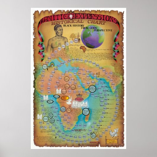 Grafiek Hamitic, Shemitic and Japheth Poster (Voorkant)