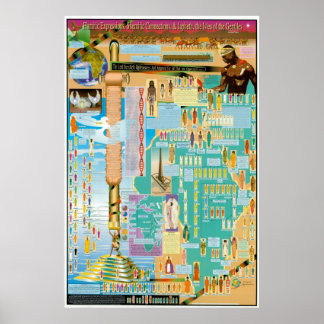 Grafiek Hamitic, Shemitic and Japheth Poster