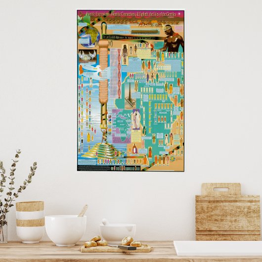 Grafiek Hamitic, Shemitic and Japheth Poster (Keuken)