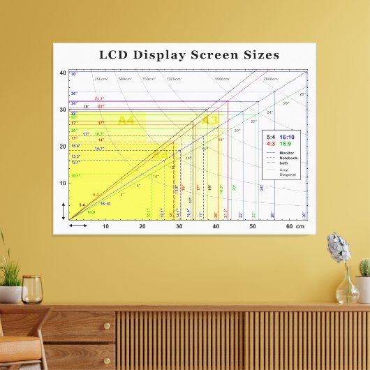 Grafiek LCD-beeldscherm Canvas Afdruk (Insitu (Woonkamer))