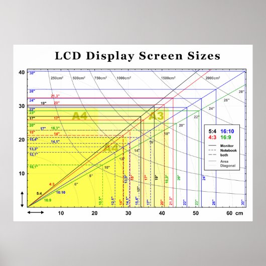 Grafiek LCD-beeldscherm Poster (Voorkant)