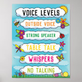 Grafiek met het klaslokaalniveau in ons tuinthema poster (Voorkant)