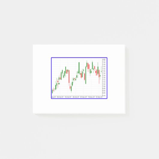 Grafiek met kaarsvormige markeringen voor de aande post-it® notes (Voorkant)