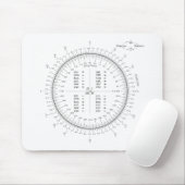 Grafiek met trigonometrie graad- en radioreconvers muismat (Met muis)