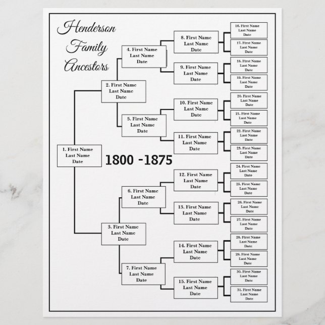 Grafiek met vijf generatiegenealogie (Voorkant)