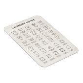 Grafiek met wassymbolen magneet (Rechterzijde)