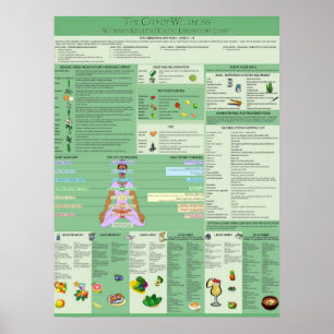 Grafiek Natuurlijke Spirituele revalidaties Poster