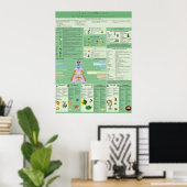 Grafiek Natuurlijke Spirituele revalidaties Poster (Thuiskantoor)