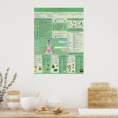 Grafiek Natuurlijke Spirituele revalidaties Poster (Keuken)