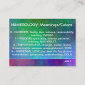 Grafiek Numerieke betekenis Visitekaartje (Achterkant)