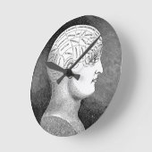 Grafiek Ronde Klok (Hoek)