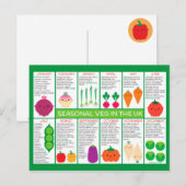 Grafiek seizoensgebonden groente in het Verenigd K Briefkaart (Voorkant / Achterkant)