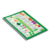 Grafiek Seizoensgroenten in de VS Notitieboek (Rechterzijde)