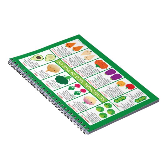 Grafiek Seizoensgroenten in de VS Notitieboek (Rechterzijde)