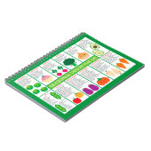 Grafiek Seizoensgroenten in de VS Notitieboek (Linkerzijde)