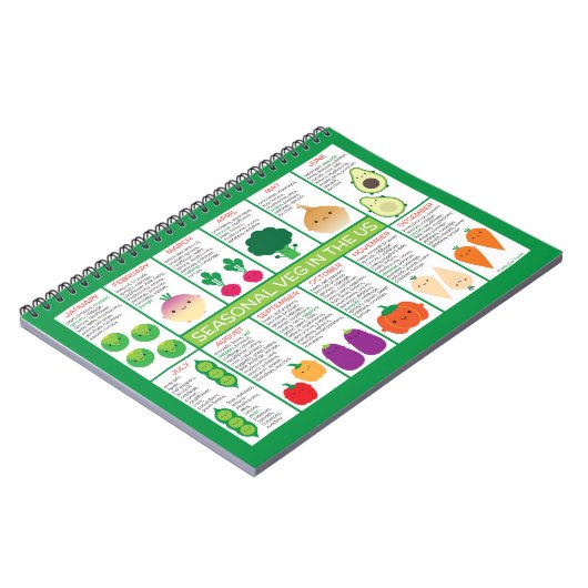 Grafiek Seizoensgroenten in de VS Notitieboek (Linkerzijde)