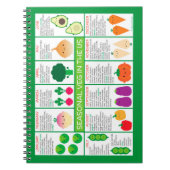 Grafiek Seizoensgroenten in de VS Notitieboek (Voorkant)