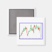 Grafiek van de aandelenmarkt voor kaarsen met blau magneet (Voorkant / Achterkant)