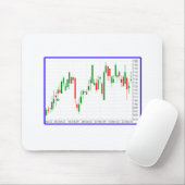 Grafiek van de aandelenmarkt voor kaarsen met blau muismat (Met muis)