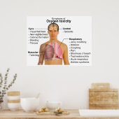 Grafiek van de belangrijkste symptomen van de oxyg poster (Keuken)