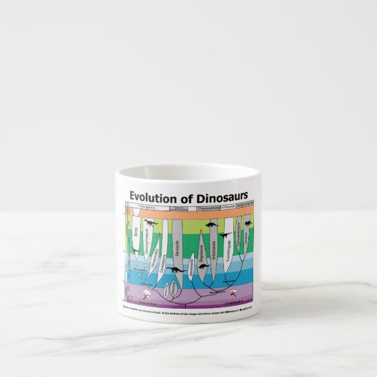 Grafiek van de evolutie van dinosaurussen espresso kop (Voorkant)