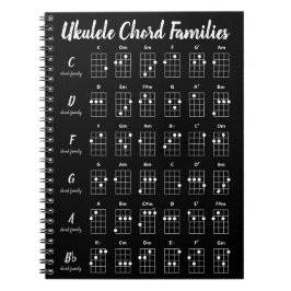 Grafiek van de families van Ukulele Chord | Zwarte Notitieboek